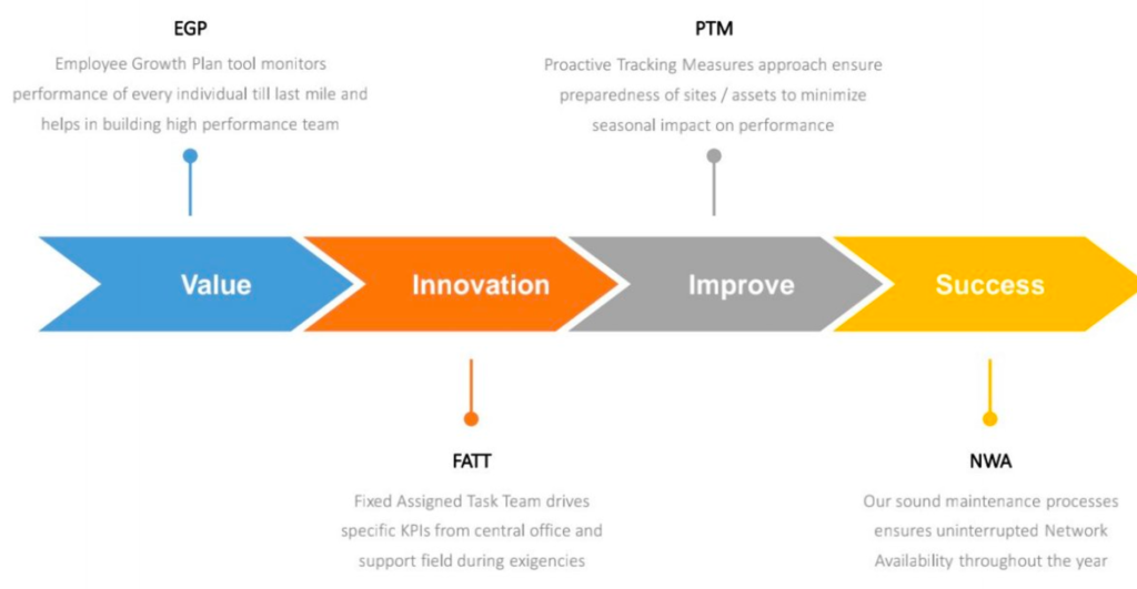 company success elements chart
